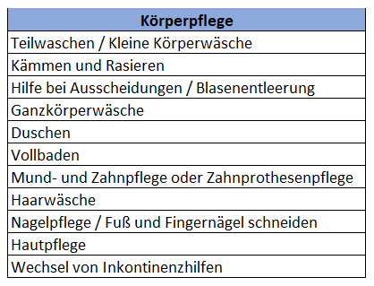 Aufgaben ambulanter Pflegedienst 1